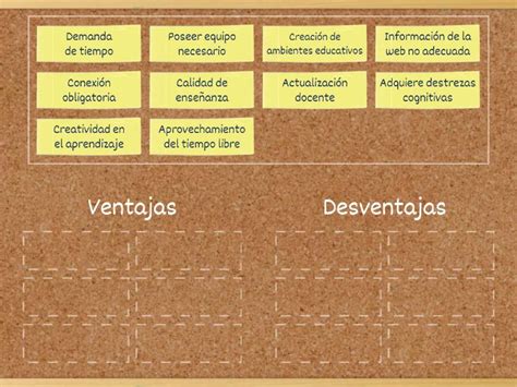 Ventajas Y Desventajas Del Uso Didactico De Los Sitios Web Como Apoyo A