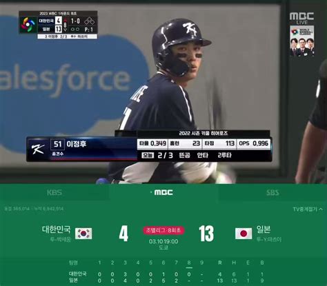 Japanese Love Korea On Twitter 230310 Worldbaseballclassic