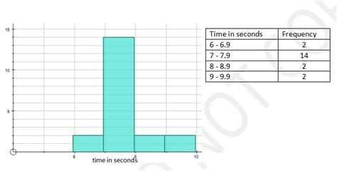 Csec Mathematics Sample Sba Csec Math Tutor