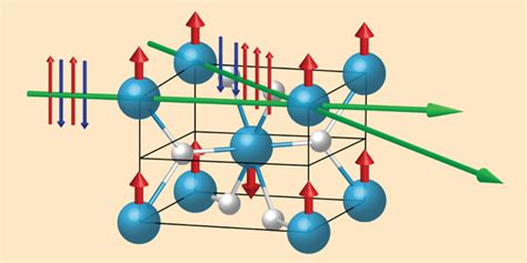 Polarization Physics