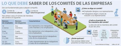 C Mo Se Forma Un Comit De Empresa