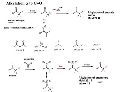 Ppt C C Bond Forming Reactions Known C C Bond Forming Reactions Powerpoint Presentation Id