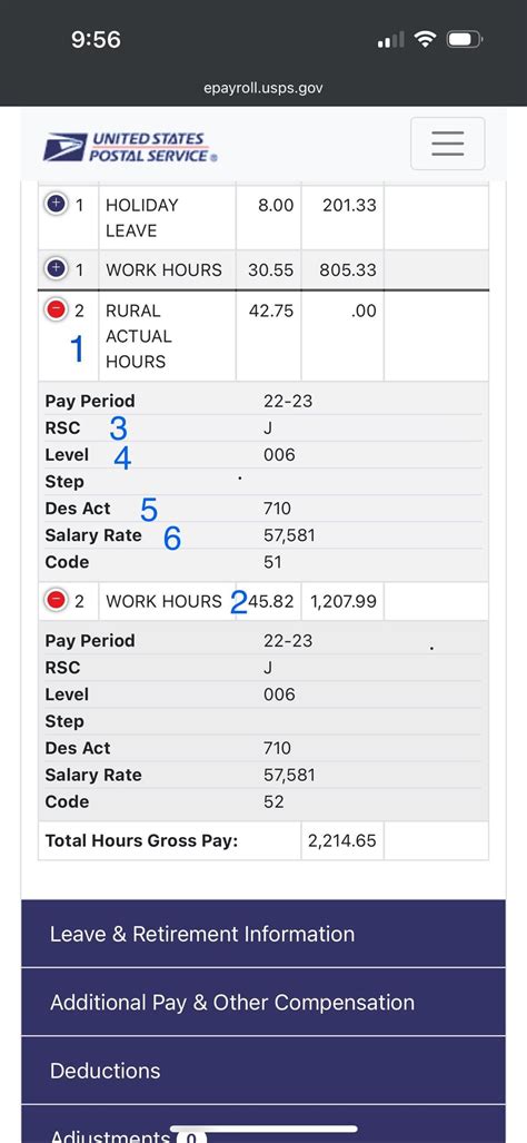 How To Interpret Your Paystub For Rural Carriers Rusps