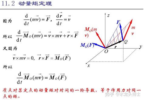 第十一章 动量矩定理 理论力学（重点总结） 知乎