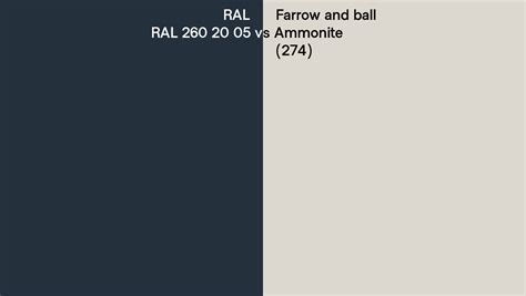 Ral Ral 260 20 05 Vs Farrow And Ball Ammonite 274 Side By Side Comparison