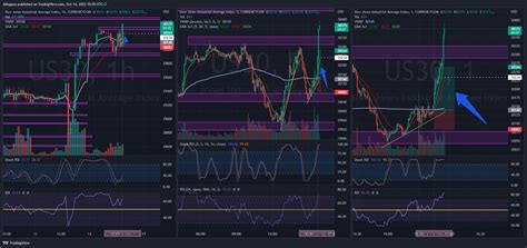 Currencycomus30 Chart Image By Ddlagazo — Tradingview