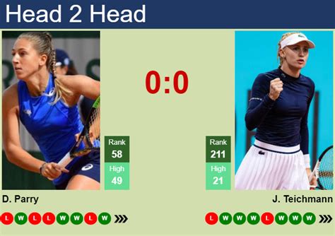 H H Prediction Of Diane Parry Vs Jil Teichmann In Palermo With Odds