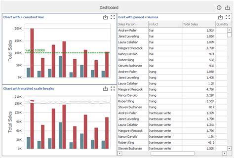 Github Devexpress Examples Winforms Dashboard Add Custom Hot Sex Picture