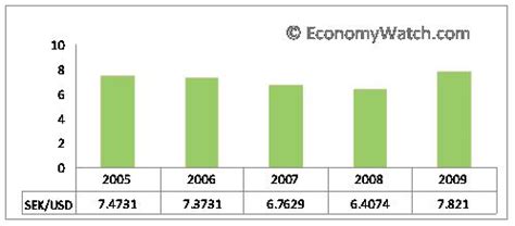 Sweden Trade, Exports and Imports - Economy Watch