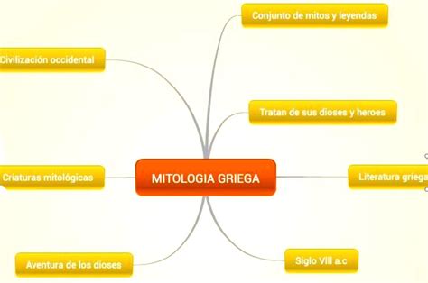 ver un mapa conceptual sobre la mitología griega Brainly lat