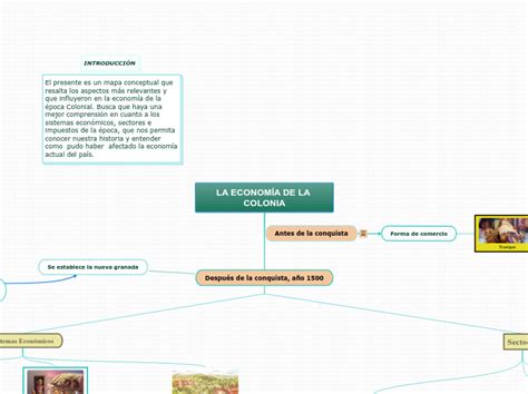 Arriba 100 Imagen Epoca Colonial Mapa Mental Abzlocal Mx