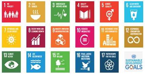 Sustainable Development Goals A Powerful Framework For Embedding