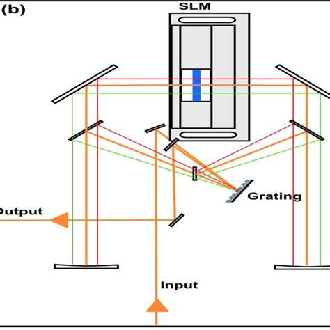 A Experimental Setup For The D Frog B Pulse Shaper In 4f Geometry