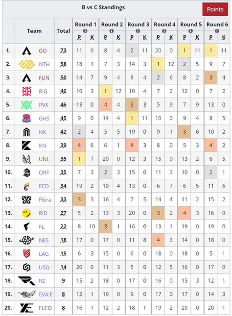 Liquipedia Apex Legends On Twitter First Part Of Today S Algs Apac