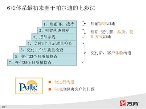 企业经营管理优秀实践案例万科6 2步法标准化宣讲 word文档在线阅读与下载 无忧文档