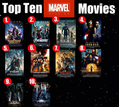 What's The Most Watched Marvel Movie : The 10 Most Expensive Marvel ...