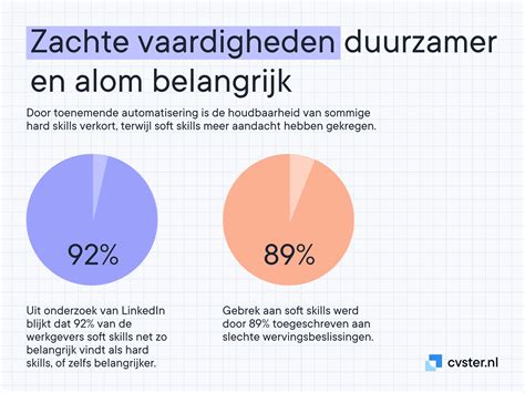 Soft Skills Op Je Cv Voorbeelden Uitleg En Tips CVster Nl