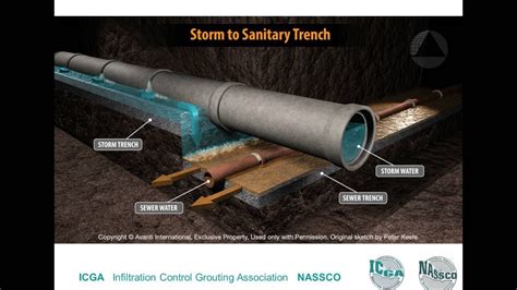 Webinar Engineers Turn To Injection Grouting To Stop Sewer