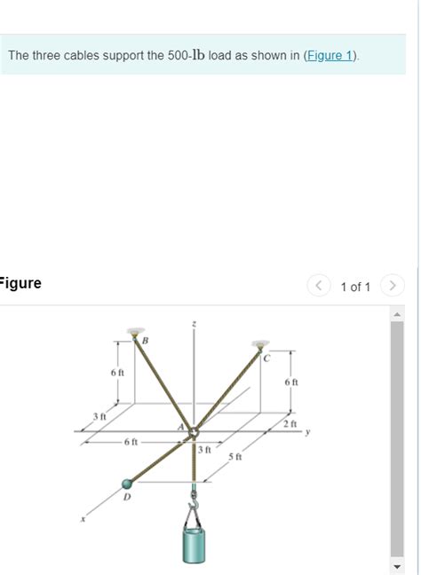 Solved Determine the force in cable AB, in cable AC, and in | Chegg.com 