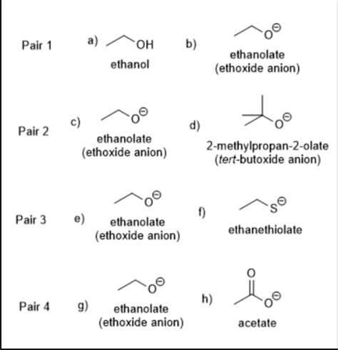 Solved The Rate Of A Sn Reaction Depends On The Nucleophilicity Of