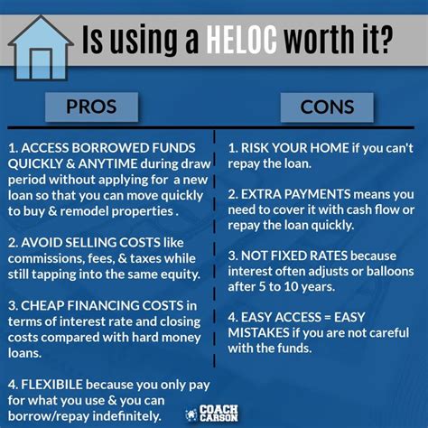 Is A Heloc Worth It