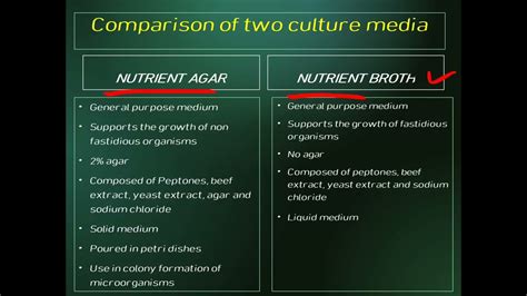 Difference Between Nutrient Agar And Nutrient Broth Off