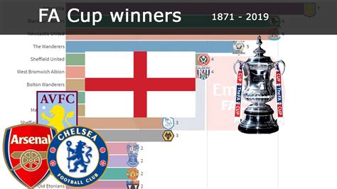 FA CUP WINNER HISTORY | 1871 - 2019 | ALL WINNERS | - YouTube