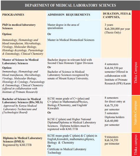 Mount Kenya University Courses and Fee Structure 2018