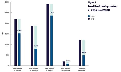 Turning The European Green Deal Into Reality Strategic Perspectives