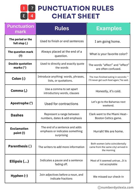 Punctuation Rules Cheat Sheet Hot Sex Picture