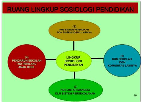 Contoh Sosiologi Pendidikan - 55+ Koleksi Gambar