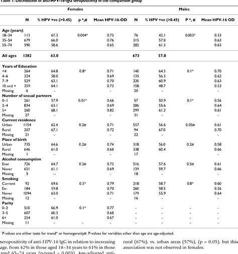 Table From Infectious Agents And Cancer Open Access The Relationship