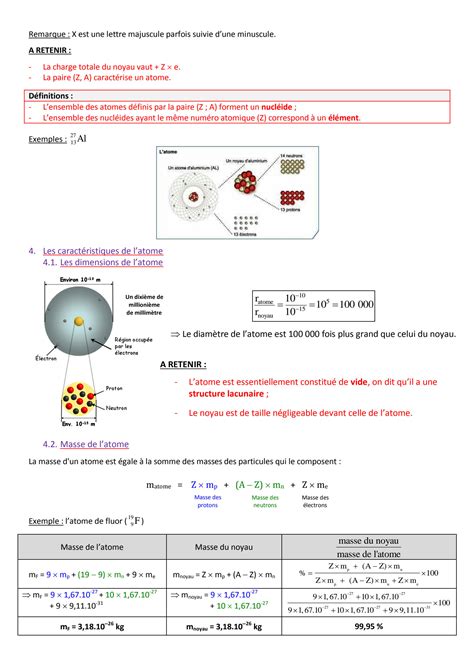 Solution Physique Chimie Le Modele De L Atome Cours Studypool