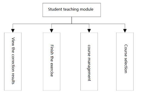 Student teaching module | Download Scientific Diagram