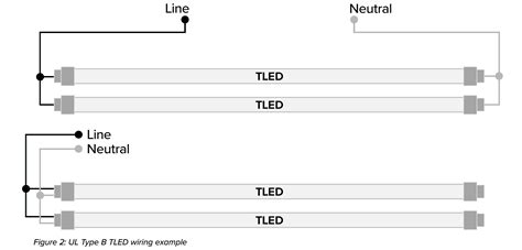 Single Ended Led Tube Wiring Diagram