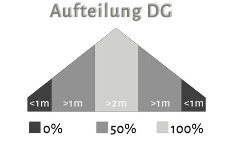 Wohnfl Chenverordnung Woflv Fl Chenermittlung F R Wohnraum