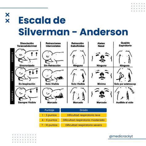 Escala De Silverman Anderson Medicrack UDocz