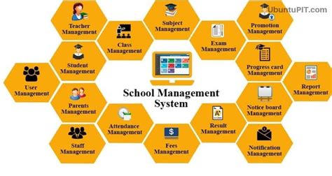 20 Best School Management Systems