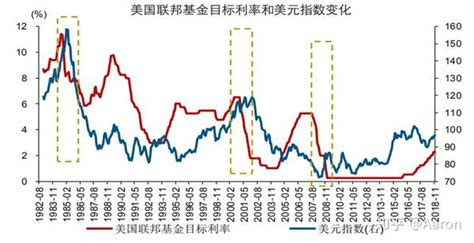 从历史与宏观层面浅析美元走势 - 知乎