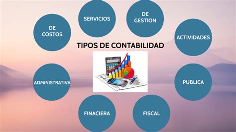 Tipos De Contabilidad By Oscar Calderon On Prezi