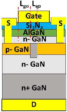 Figure From Demonstration Of Gan Current Aperture Vertical Electron