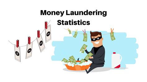 Money Laundering What It Is And How To Prevent It 40 Off