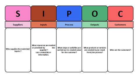 Free Editable SIPOC Diagram Examples | EdrawMax Online