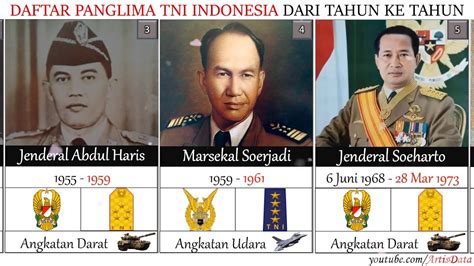 DAFTAR PANGLIMA TNI INDONESIA DARI MASA KE MASA 1945 2024 YouTube