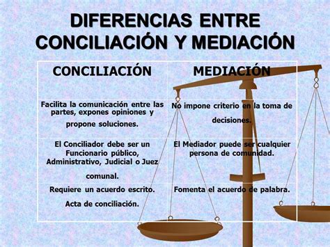 Habilidades De Negociacion Y Manejo De Conflictos La Conciliacion Y La