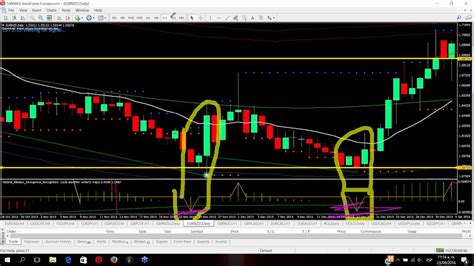 ANALISIS DEL MERCADO FOREX PERU COMO USAR LA PLANTILLA MILLONARIA DESDE