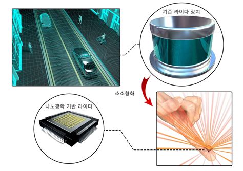 Postech Introduces Lidar Sensor Smaller Than Thumb