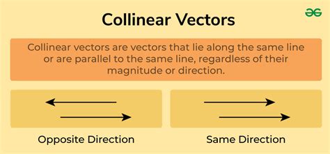 Collinear Vectors - GeeksforGeeks