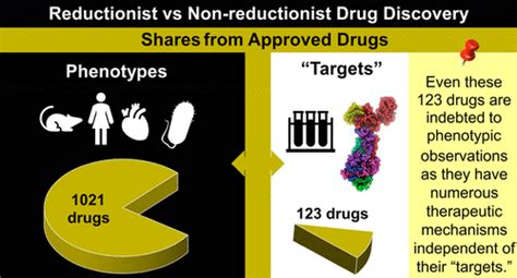 Is Target Based Drug Discovery Efficient Discovery And “off Target