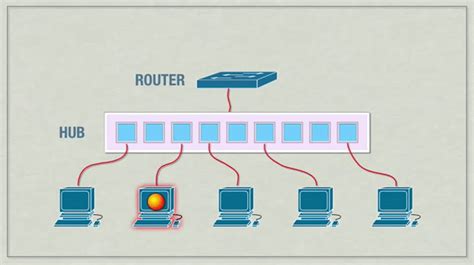 VLAN Concepts On Make A